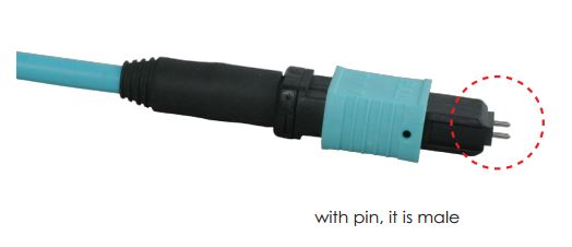 Cable de matriz de fibra óptica de la serie 003