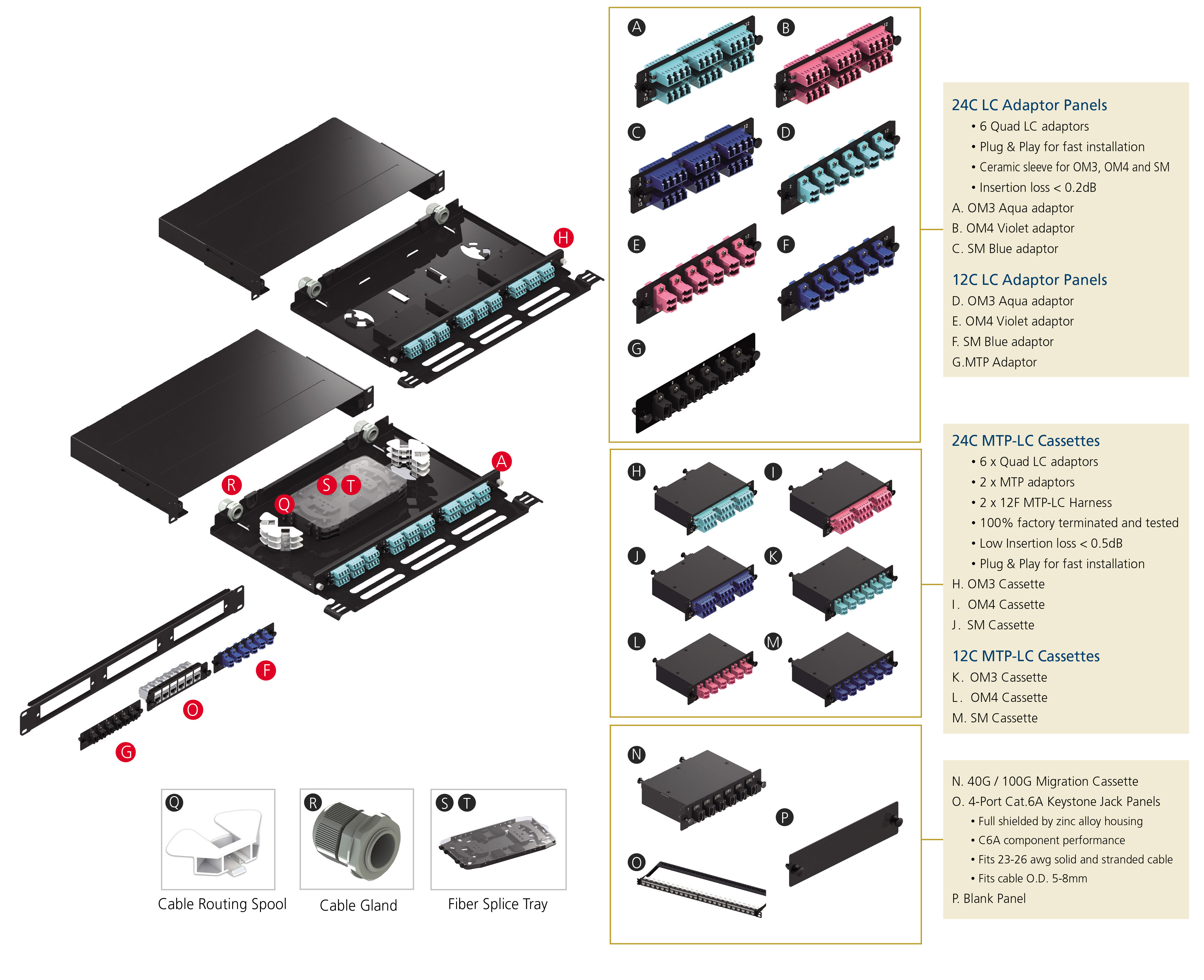 LGX Fiber Optik Çok Fonksiyonlu Patch Paneli