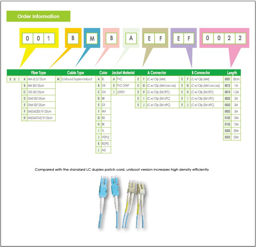 001 serie LC Uniboot Patchkabel