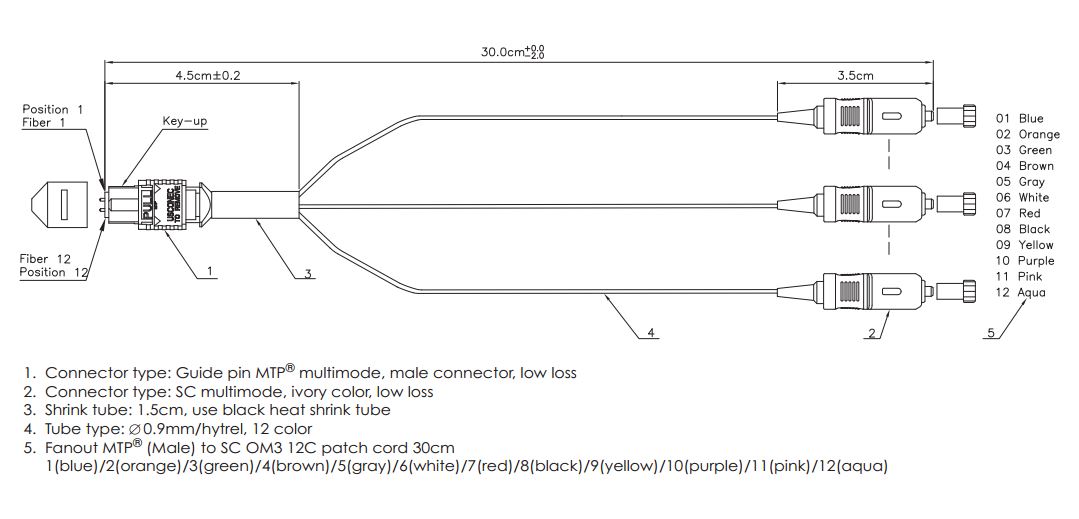 สายแก้วใยชุดเส้น 005 series Direct Harness