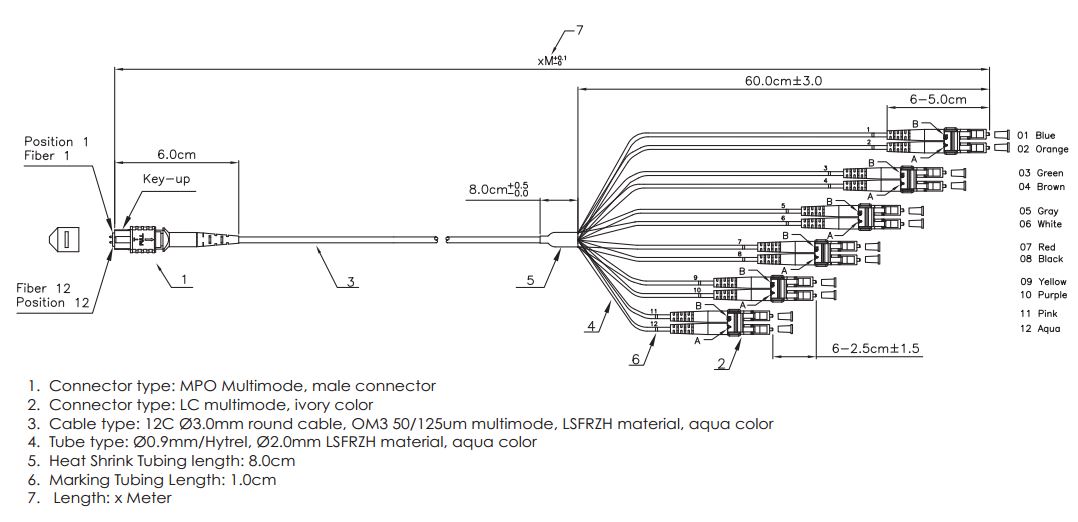 006 series Harness Fiber Patch Cable