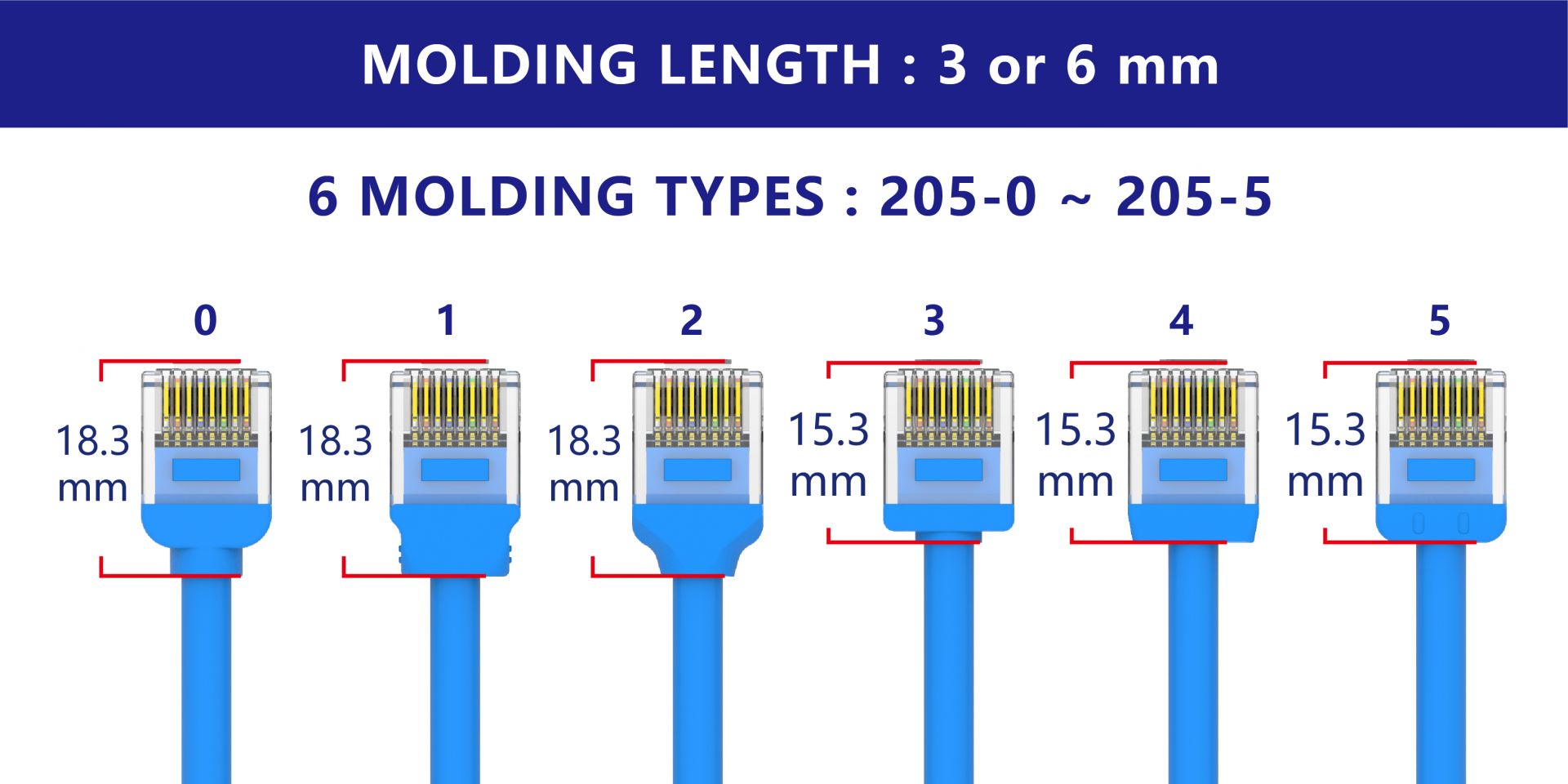 RJ45 Kat. 6 UTP 32 AWG Slim Patch-kabel med extra små modulära pluggar