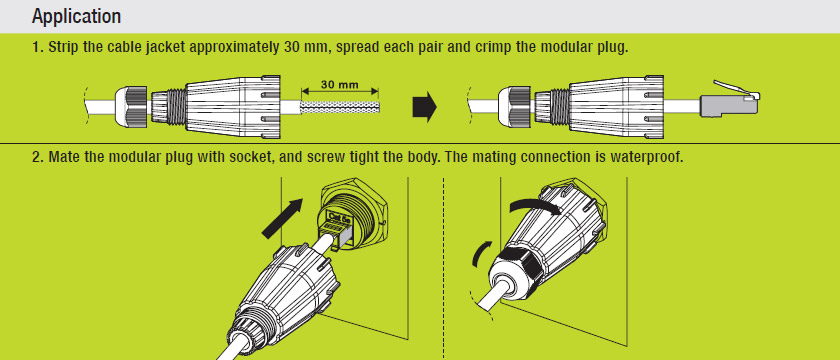 کیت مونتاژ ضدآب برای کابل‌های خارجی