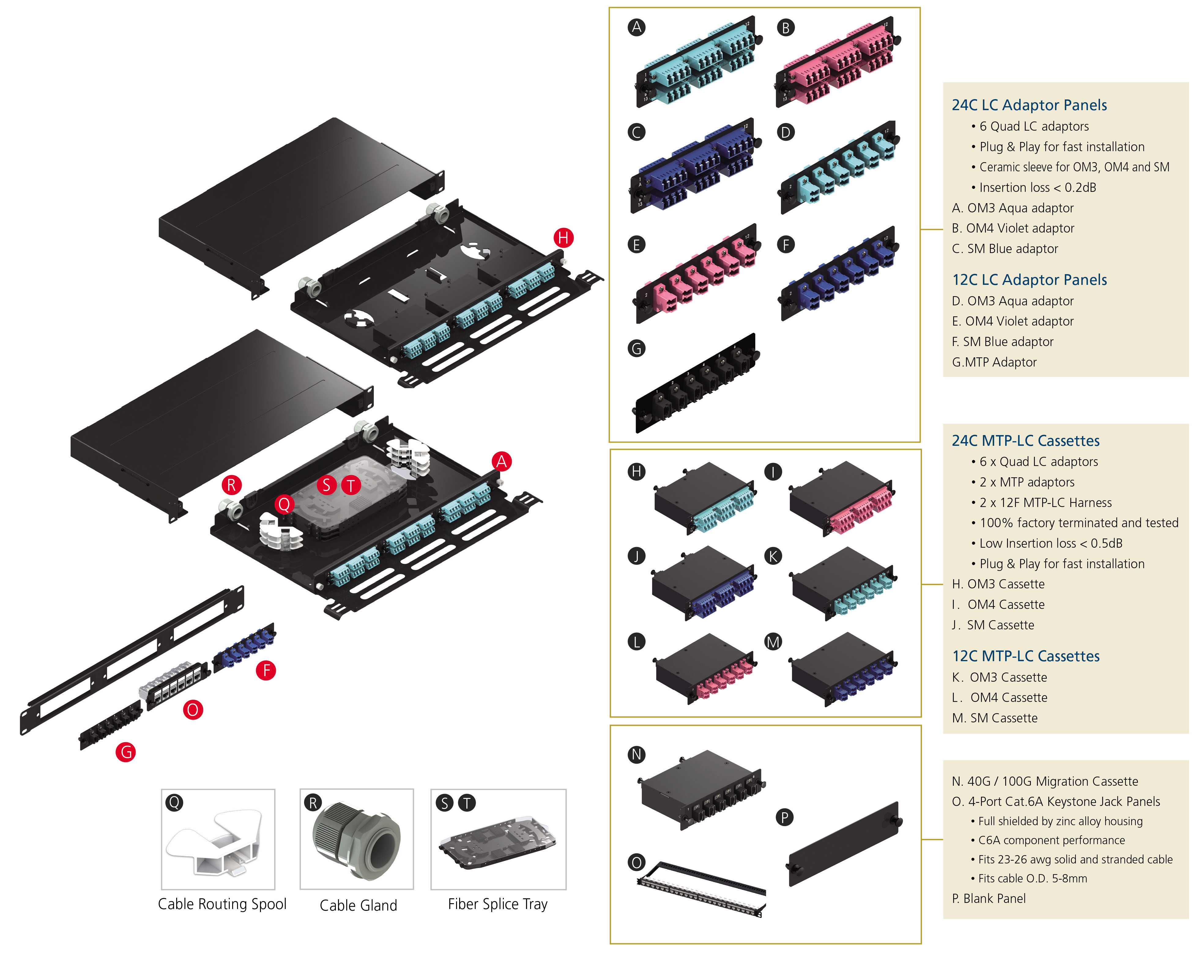 แผงรวมสายแก้วใยแกน LGX